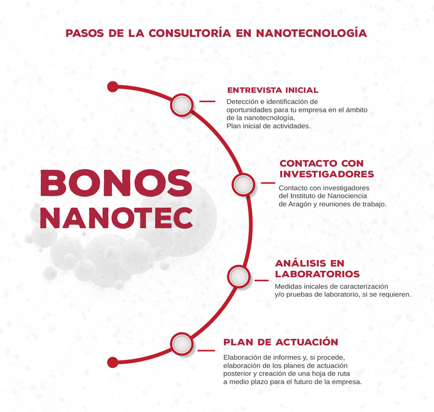 infografia_bonos-low infografia_bonos-low